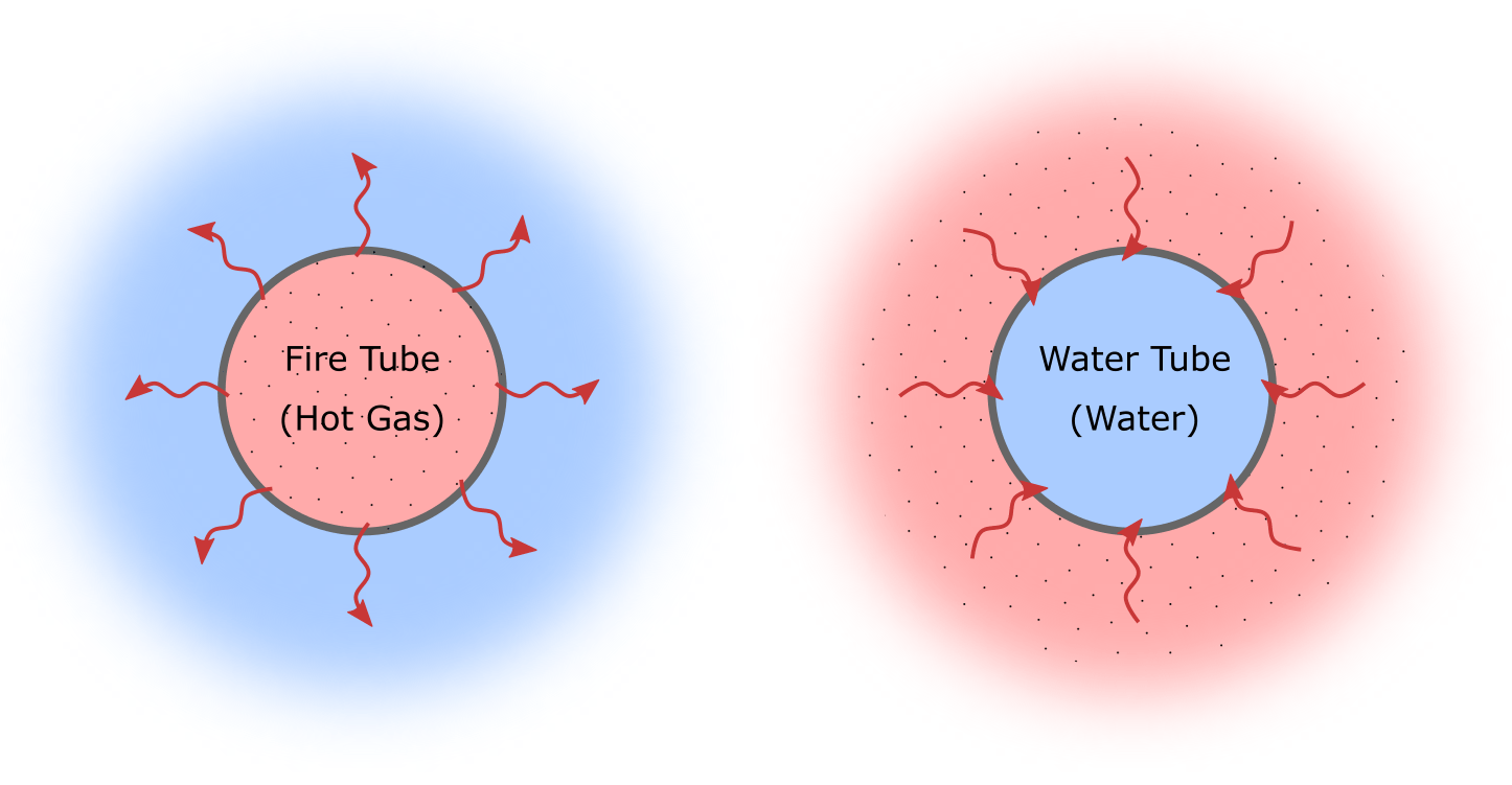 Watertube Boilers Explained saVRee saVRee